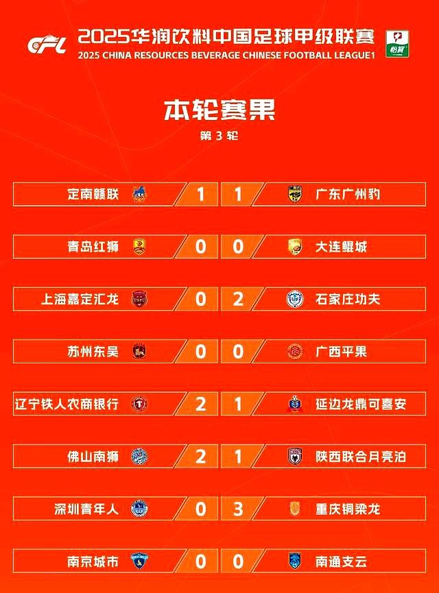 开云体育登录入口-关于随着延边1-0，南通1-3，铁人4-2复仇铜梁龙，中甲最新积分榜出炉的信息