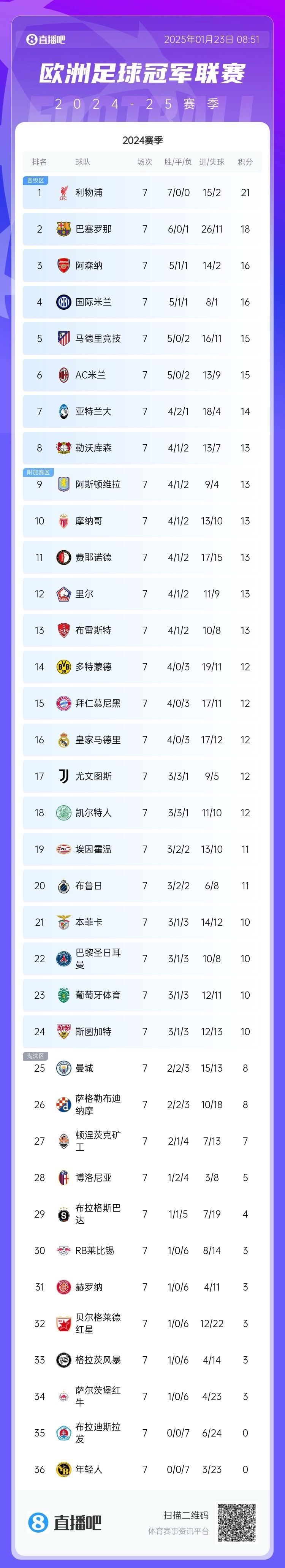 开云体育登录-世俱杯夺冠赔率:大巴黎1赔35领跑曼城超皇马(2021年世俱杯转播)