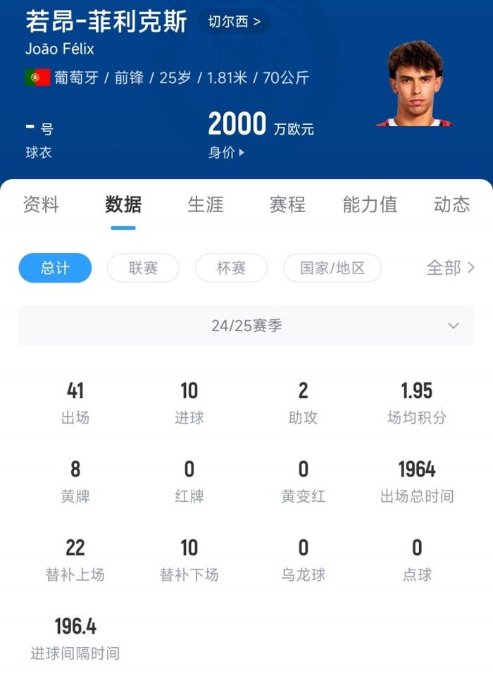 25岁菲利克斯在胜利2年赚3500万，在蓝军年薪8(洛克菲勒最毒辣的十句话说透财富)